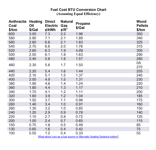 fuel-cost-btu-chart-jim-salmon-professional-home-inspection-services