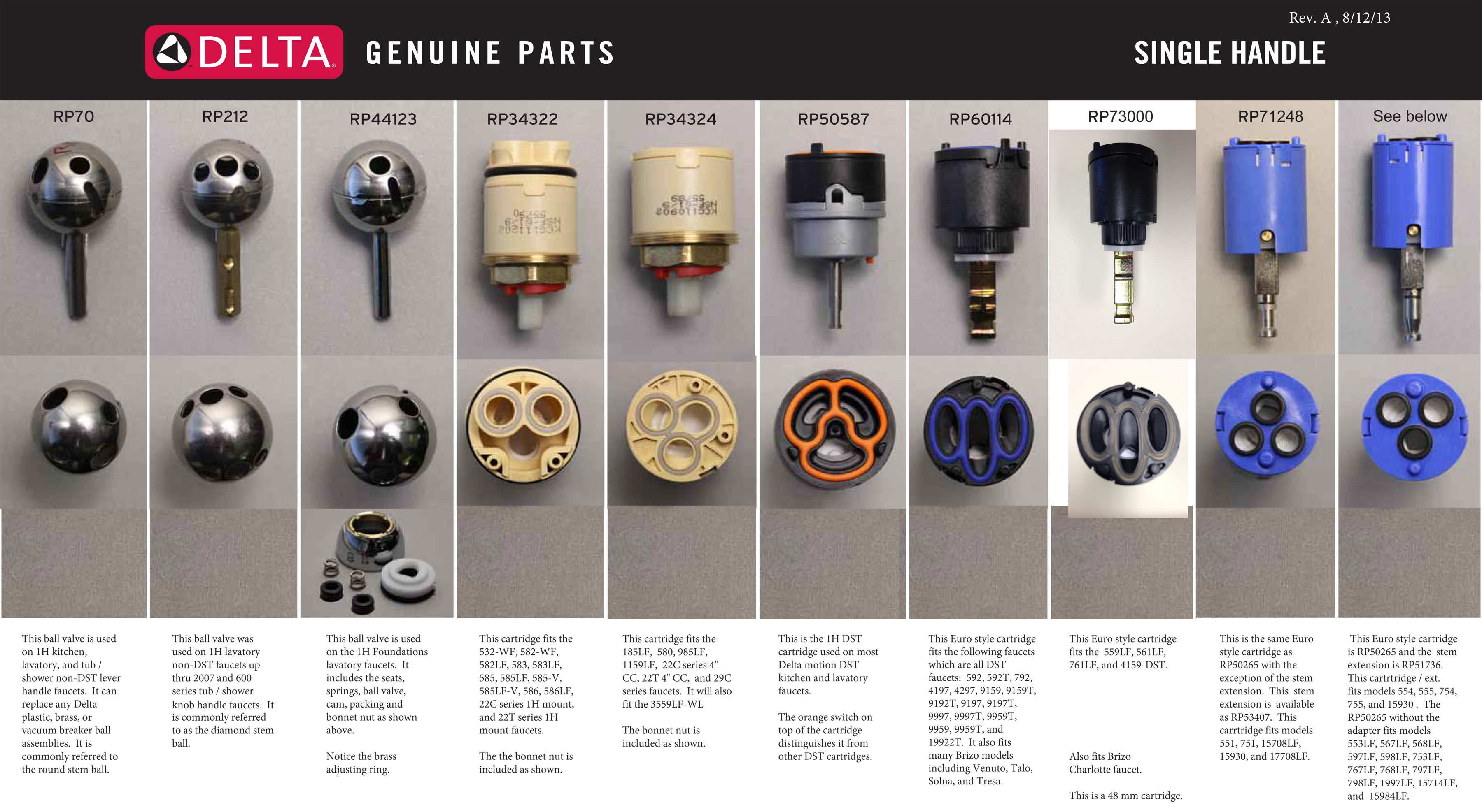 Delta Stem Charts Jim Salmon