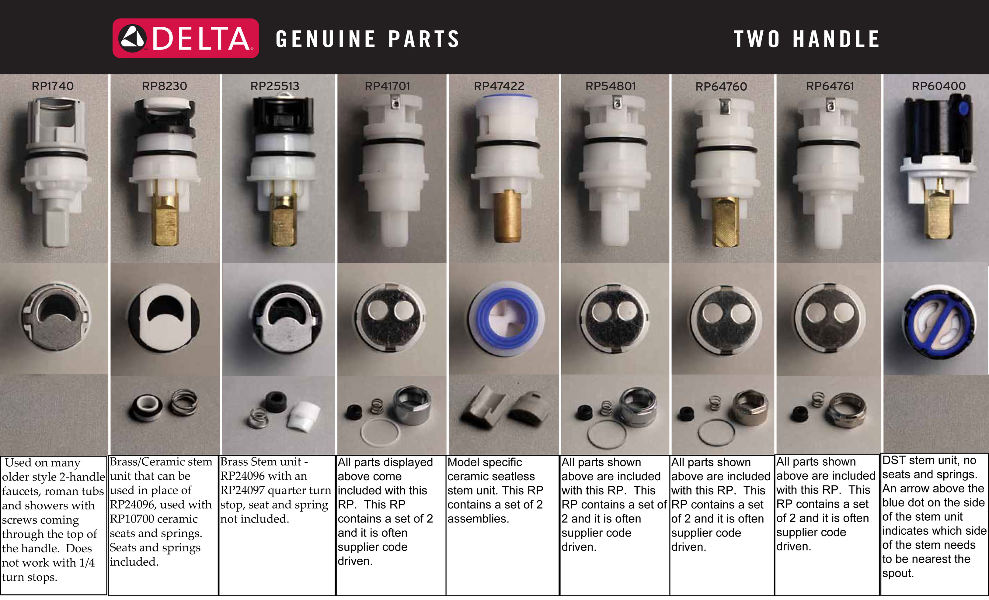 Shower Stem Identification Chart